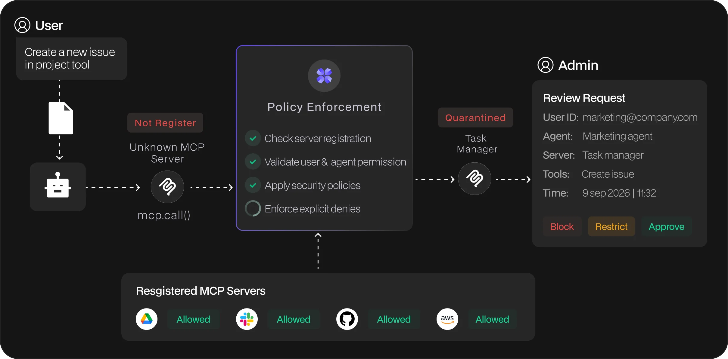 Shadow MCP server quarantine