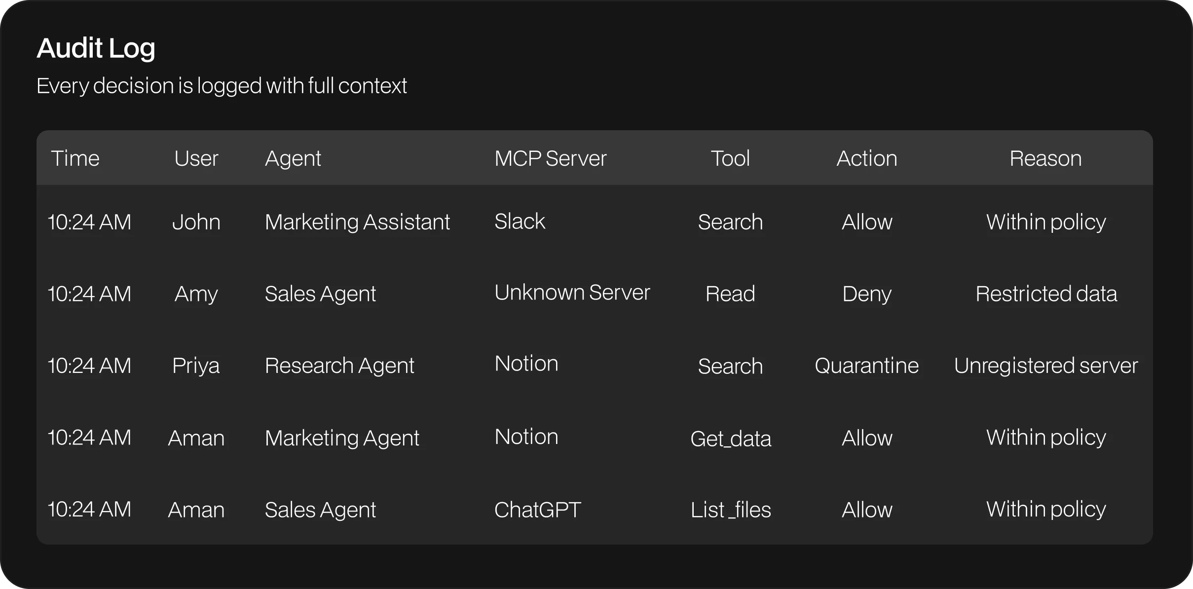 AI agent audit trail