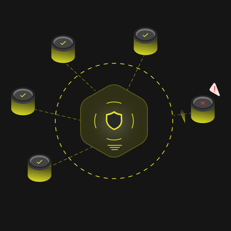 AI-aware integrity scanning