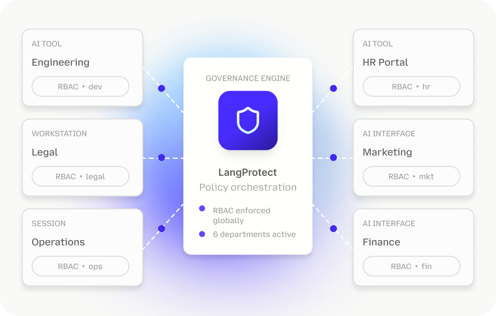 Built for large-scale, distributed workforce rollouts