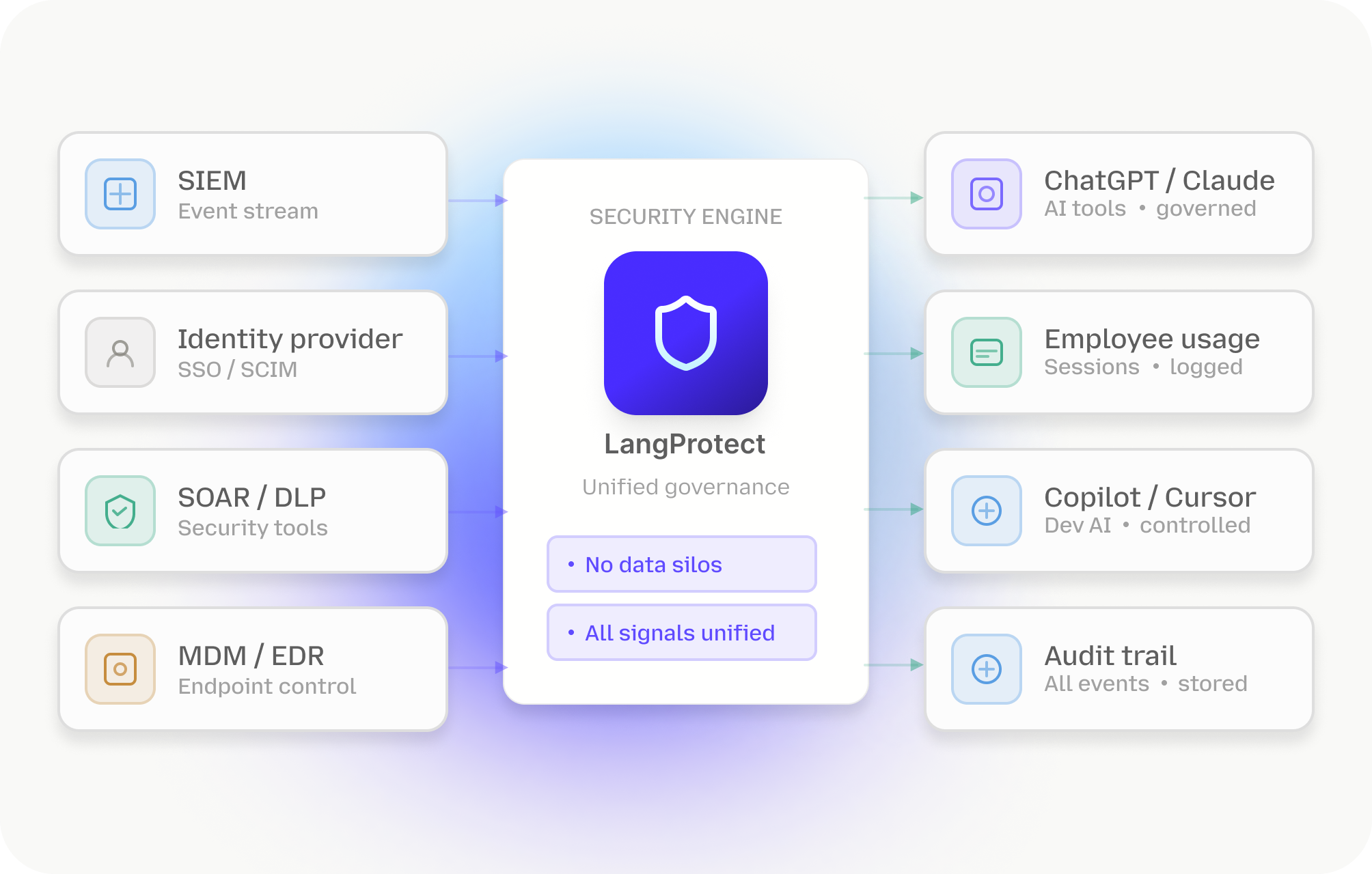 Seamlessly integrate into your existing security stack
