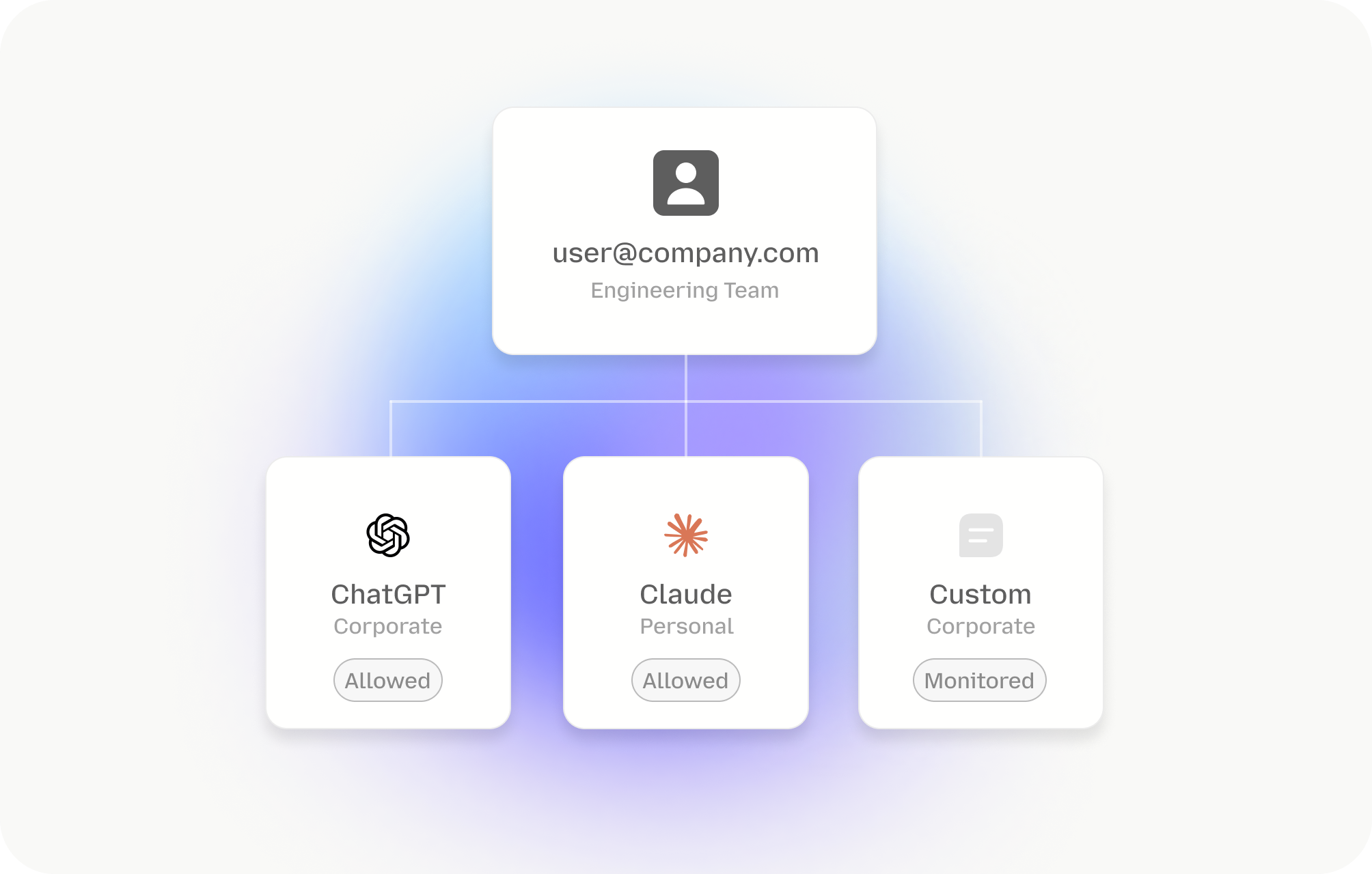 Identity-linked accountability