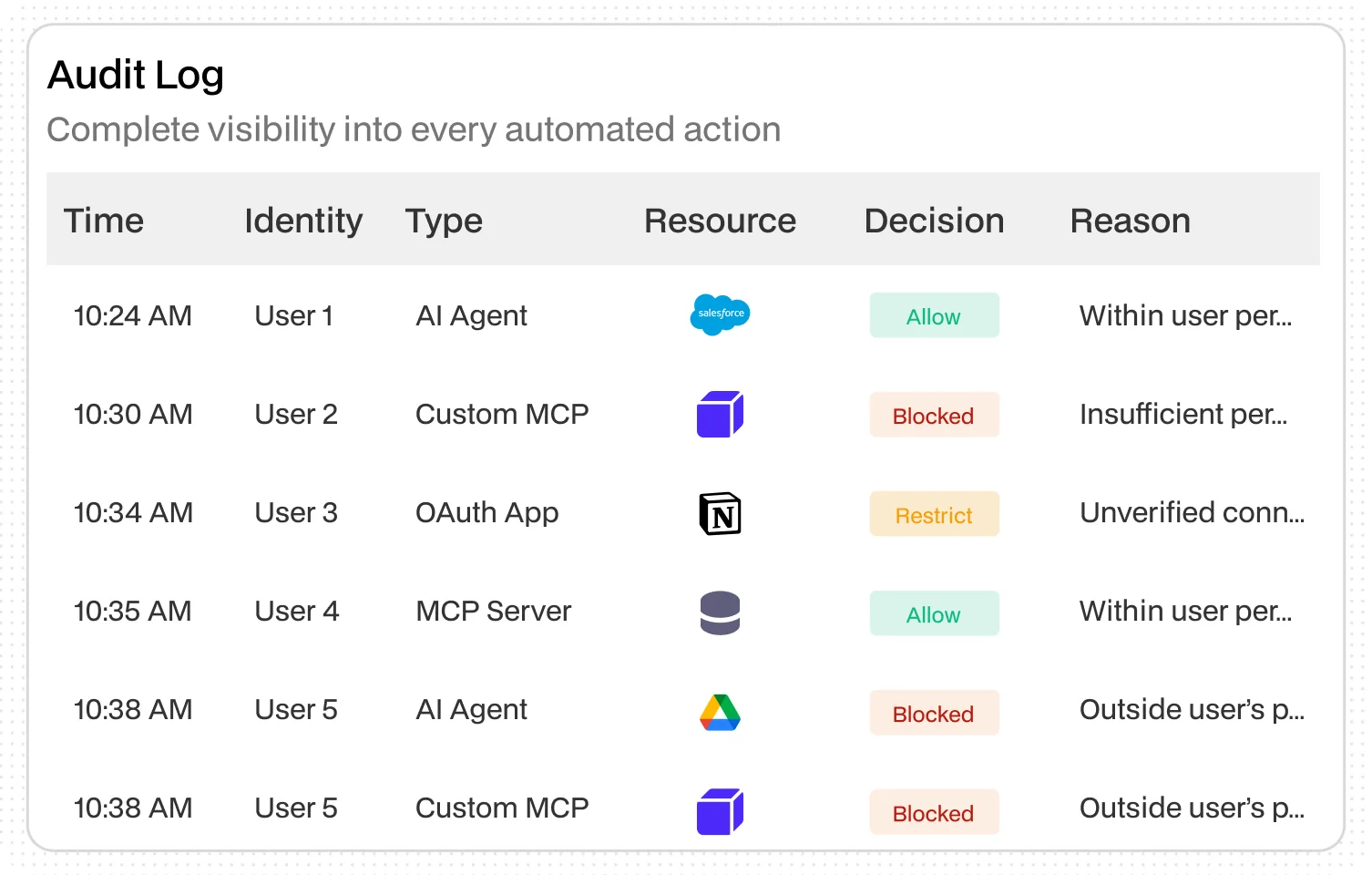 Make Every Automated Action Accountable