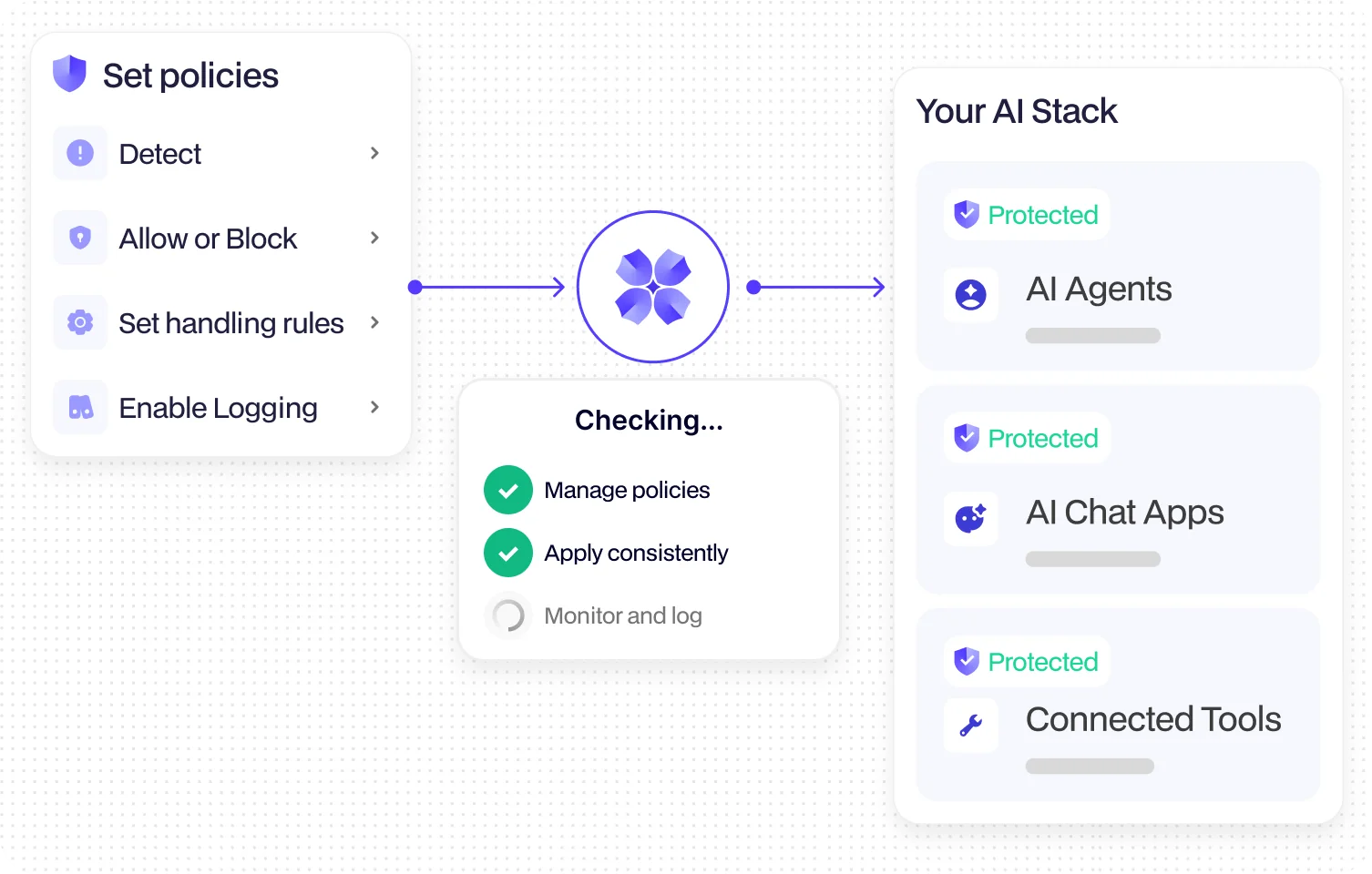 Centralized Prompt Injection Policies
