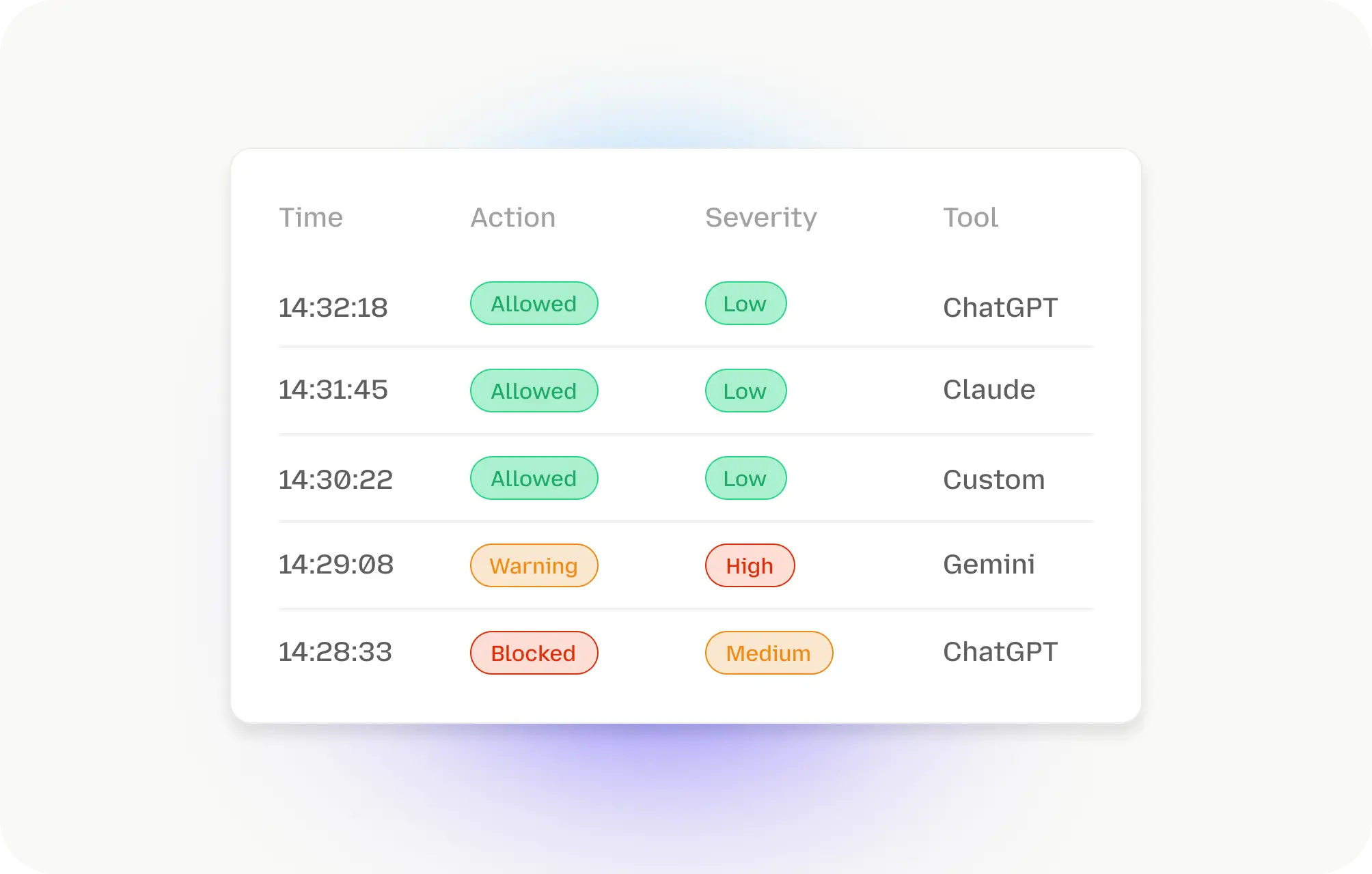 Defensible logs for agency audits