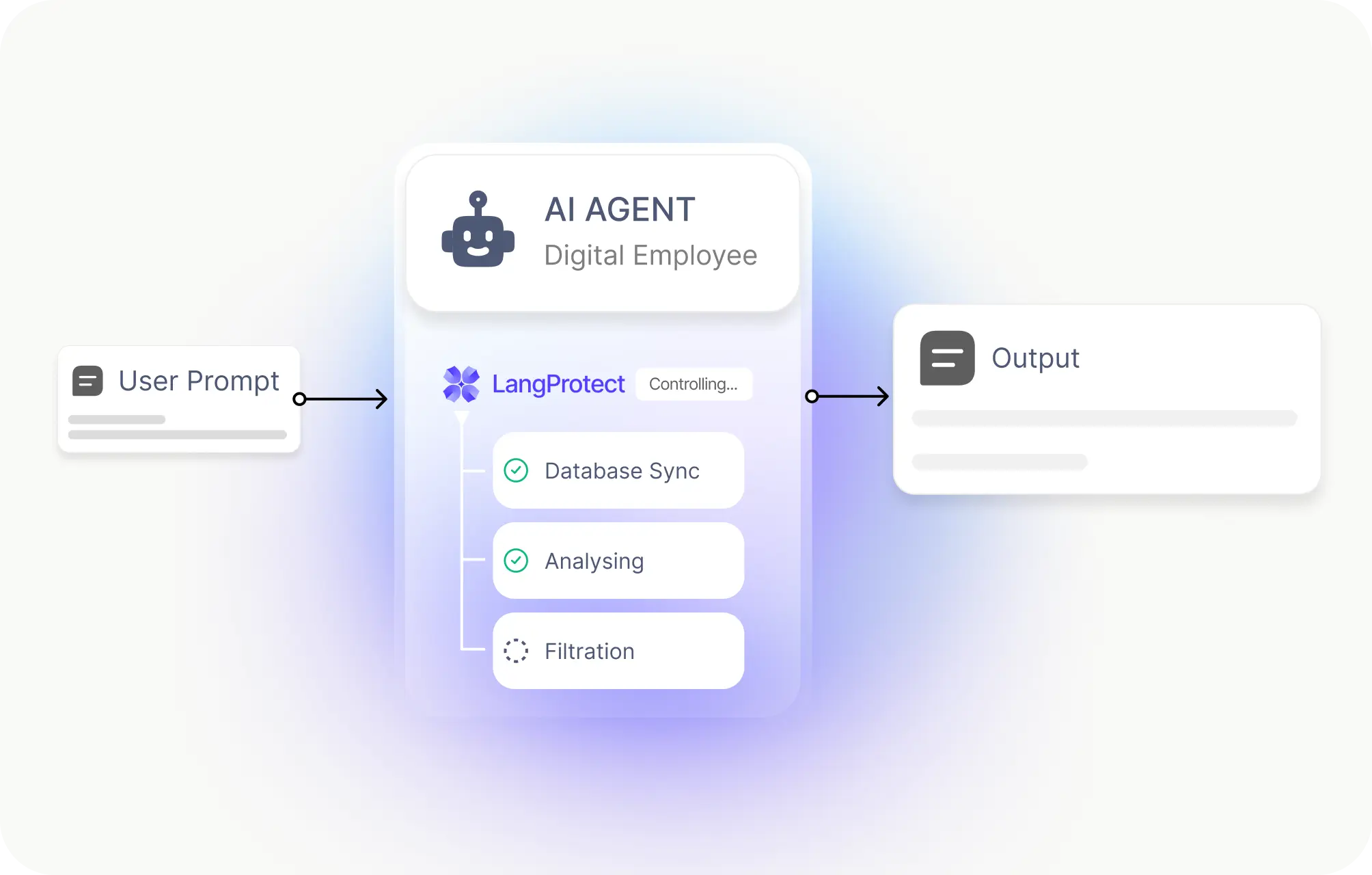 Controlling "digital employees" (AI Agents)