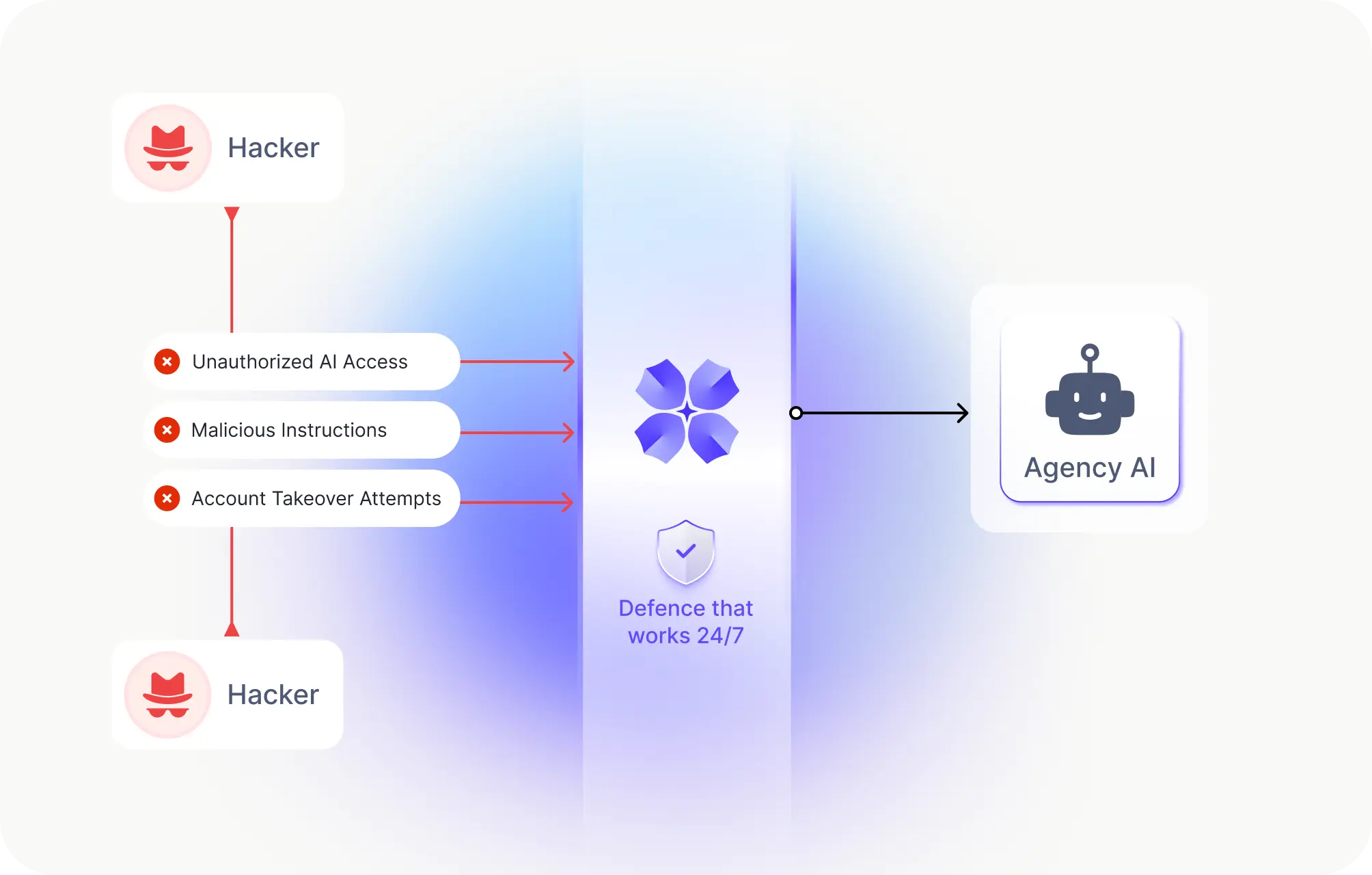 Guarding your agency's AI budget