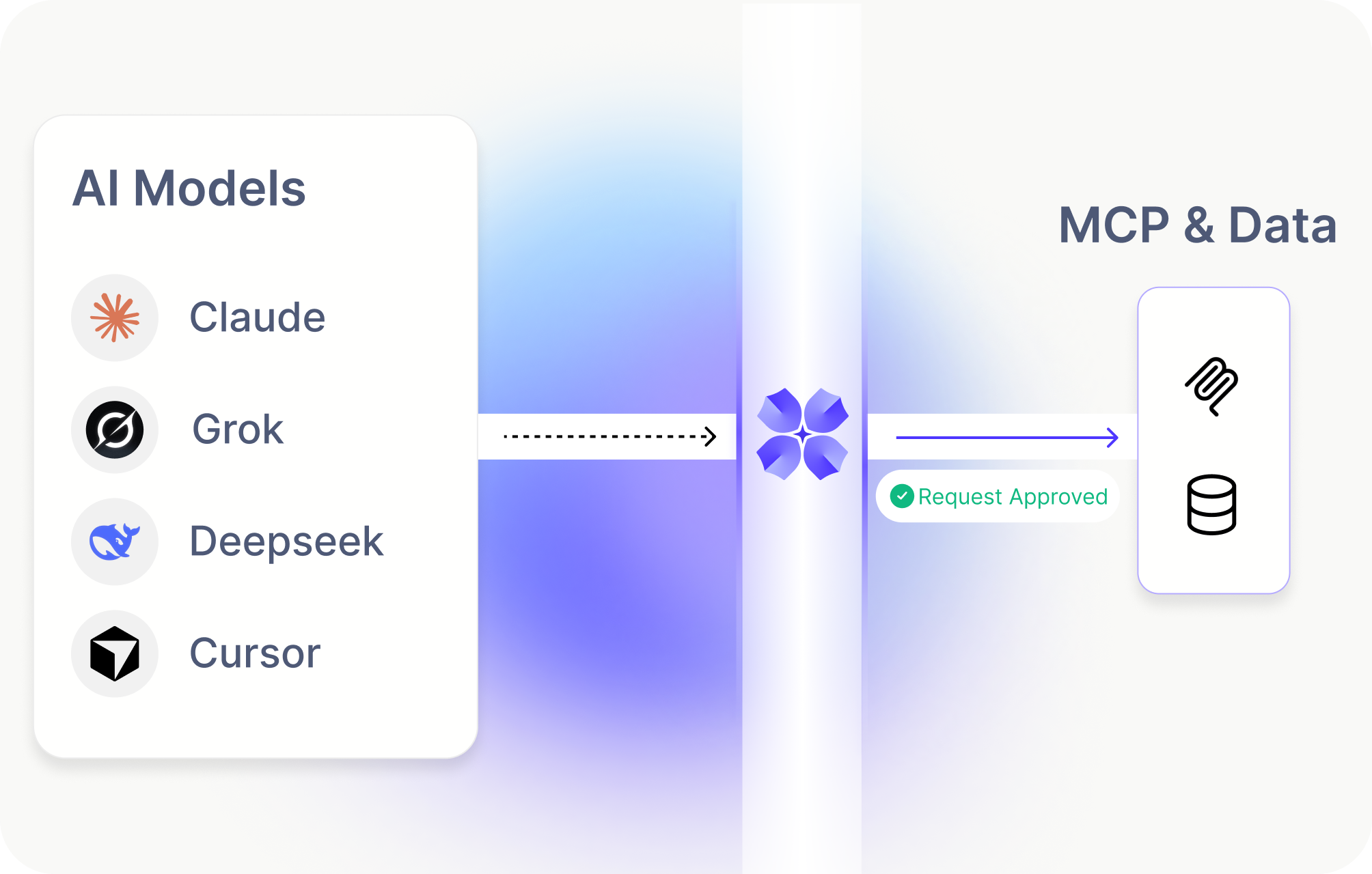 The secure gateway for MCP connections