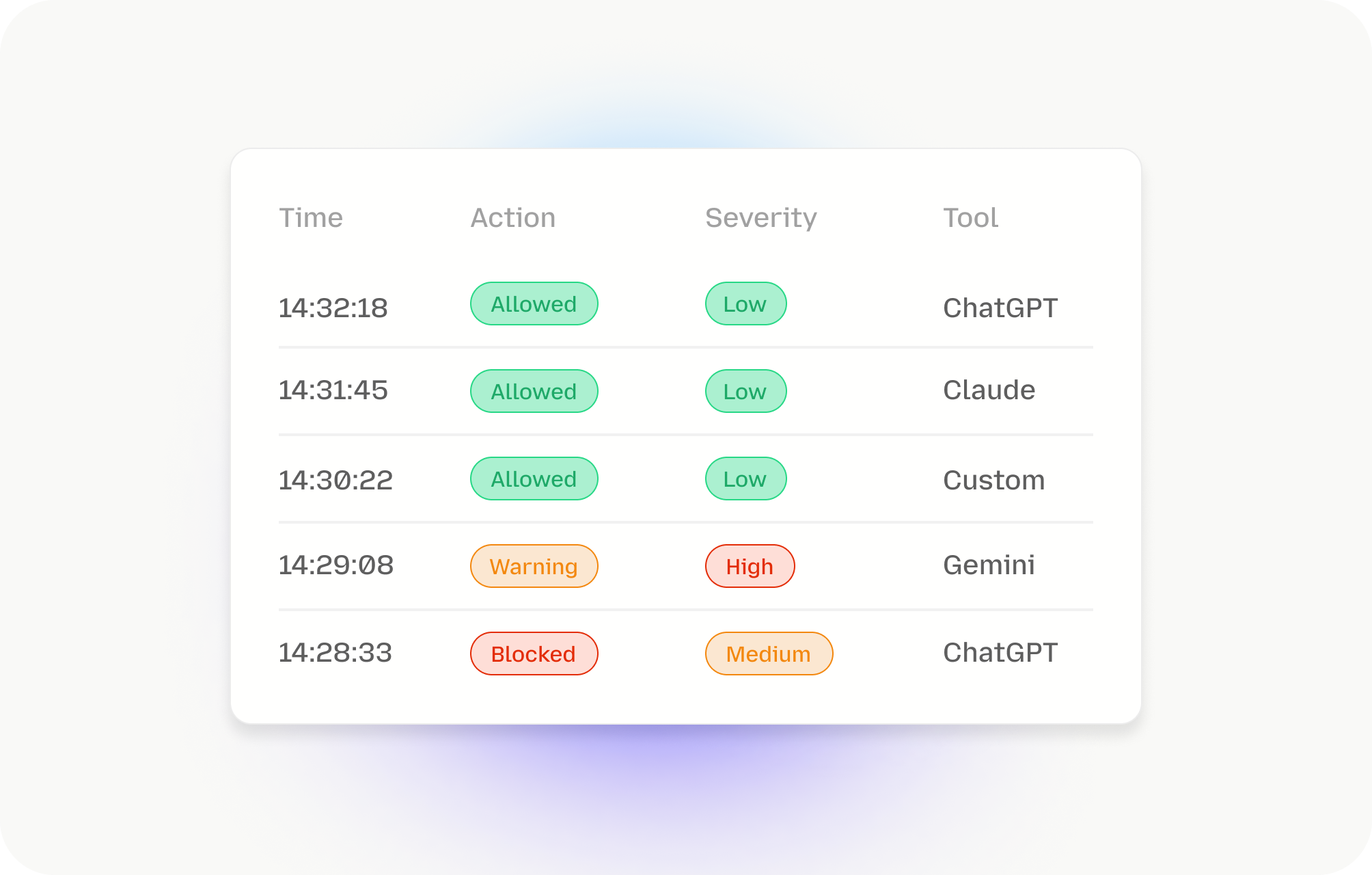 Audit-ready compliance for SaaS workflows